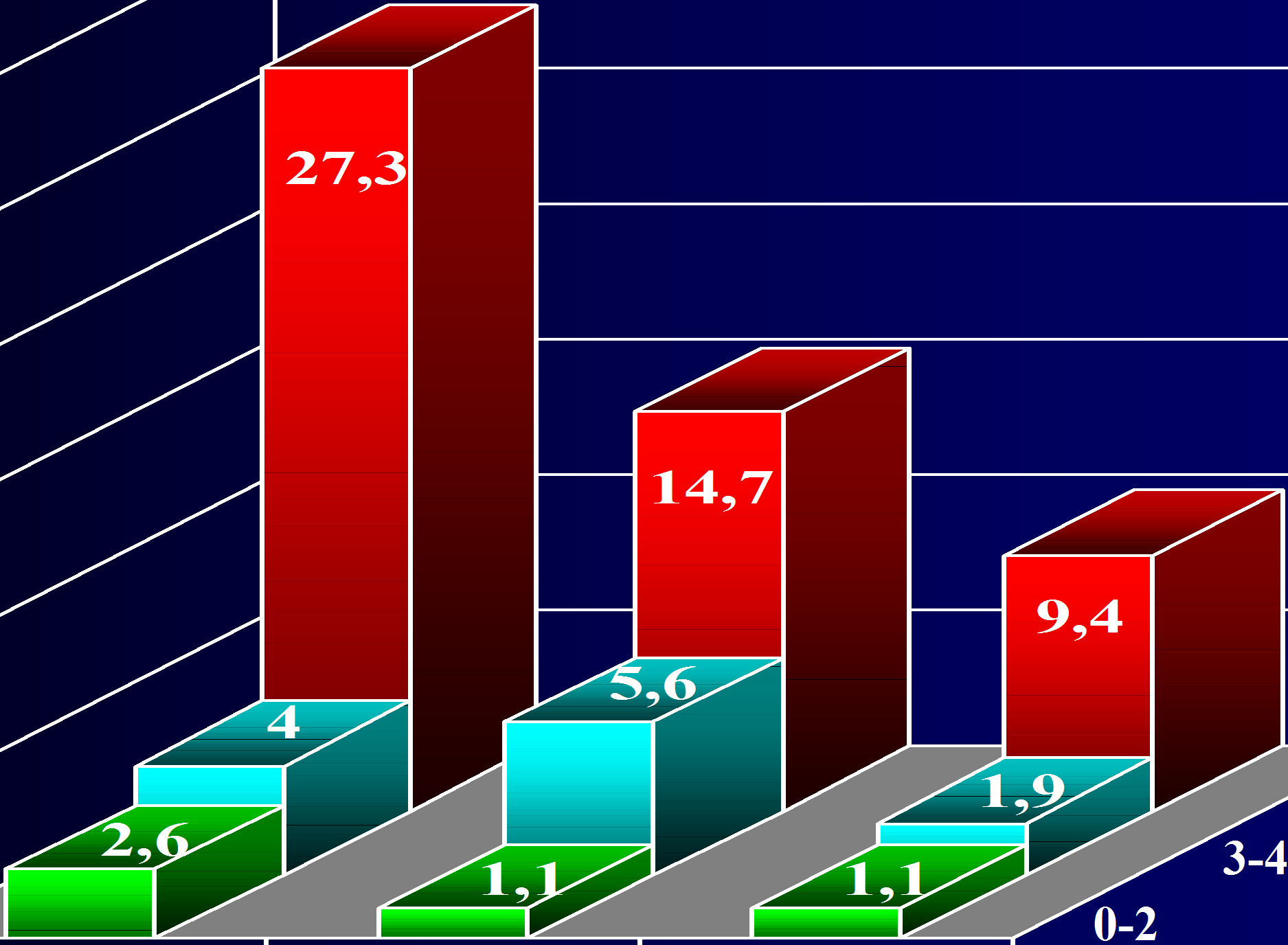 Roczne ryzyko złamania kości udowej w zależności od czynników ryzyka i gęstości kości Rate of Hip Fractures (per 1000 Women-Years) 30 2 7,3 25 20 1 4,7