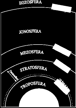 Skład i Budowa 47. Atmosfera Stratosfera (łac. stratus = warstwa) zalega nad tropopauzą do wysokości ok. 50 km.