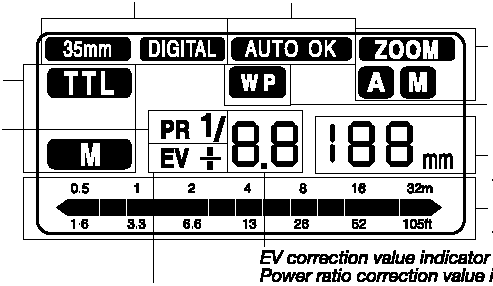 Wskaźnik formatu Wskaźnik AUTO OK Wskaźnik trybu Moc Wskaźnik trybu ZOOM Wskaźnik działania szerokiego panelu Wskaźnik ogniskowej Wskaźnik wartości korekcji EV Wskaźnik wartości korekcji mocy