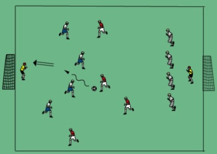 GRA: 4X4+4 Gra brazylijska Liczba zawodników: 9+2; 12+2 ;15+2 ( 3x3+3; 4x4+4; 5x5+5), z bramkarzami lub bez. Zasady gry: Drużyna czerwonych atakuje, niebiescy bronią.