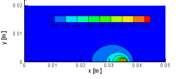 3.3. Wyniki obliczeń pola temperatury w procesie przetapiania laserowego 10