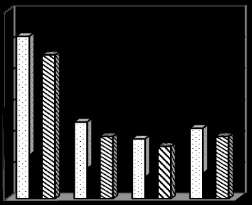 Sy, Sa [um] Pa, Ra, Wa [um] 4.2. Badania wstępne obróbki hybrydowej 157 400 350 300 250 200 150 100 50 0 laser X=4 x=6 x=8 Sy Sa a Rys.4.14.