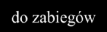 Materiał badany - kryteria wyłączenia z badań Obecność innych schorzeń: schorzenia nowotworowe schorzenia kardiologiczne stany pourazowe ostre stany zapalne
