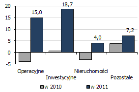 Wykres 86. Kredyty dla sektora przedsiębiorstw (mld zł) Wykres 87. Roczne tempo wzrostu kredytów dla przedsiębiorstw (%) Wykres 88. Zmiana stanu kredytów (mld zł) Wykres 89.