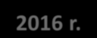Nabory na 2016 r. L.p. 1. 2. 3.