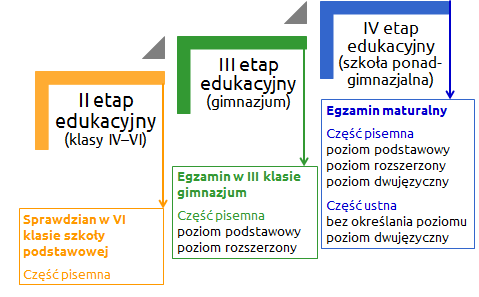 Część 2.