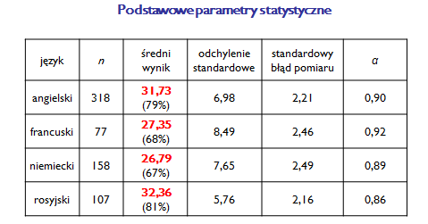Część 2.