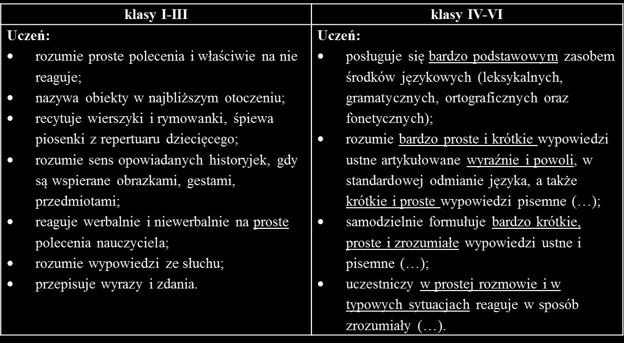 Część 2.