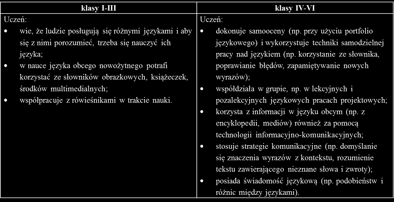 i czego