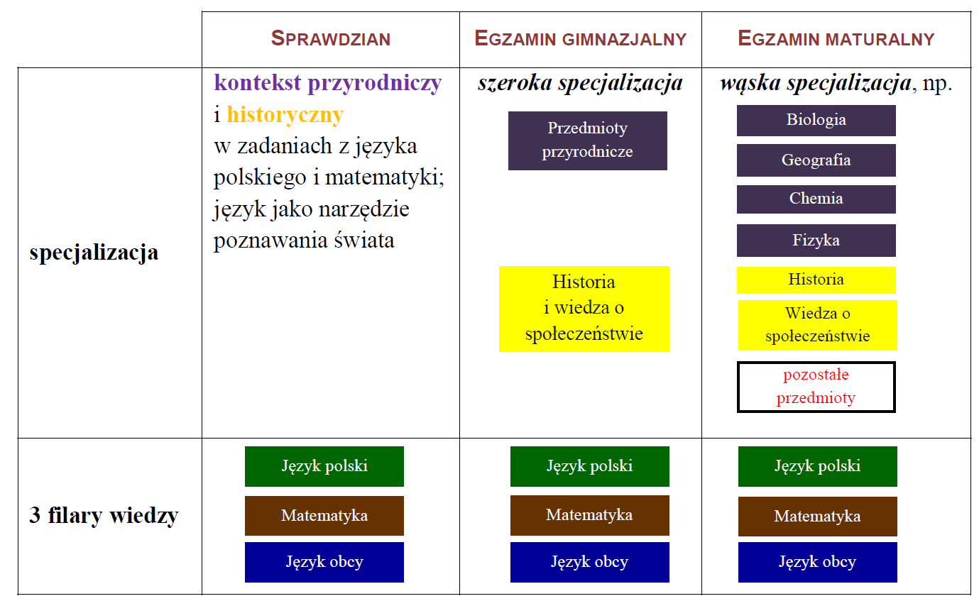 Spójny i