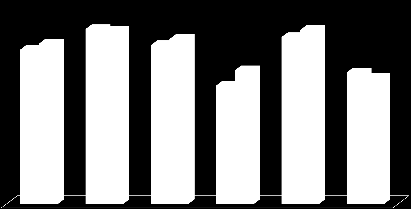 ŚREDNIE WYNIKI EGZAMINU GIMNAZJALNEGO Średni wynik w gminie w procentach Średni wynik w województwie łódzkim w procentach 55,90 58,00 63,30 62,60 57,50 59,70 60,40 63,00 42,90