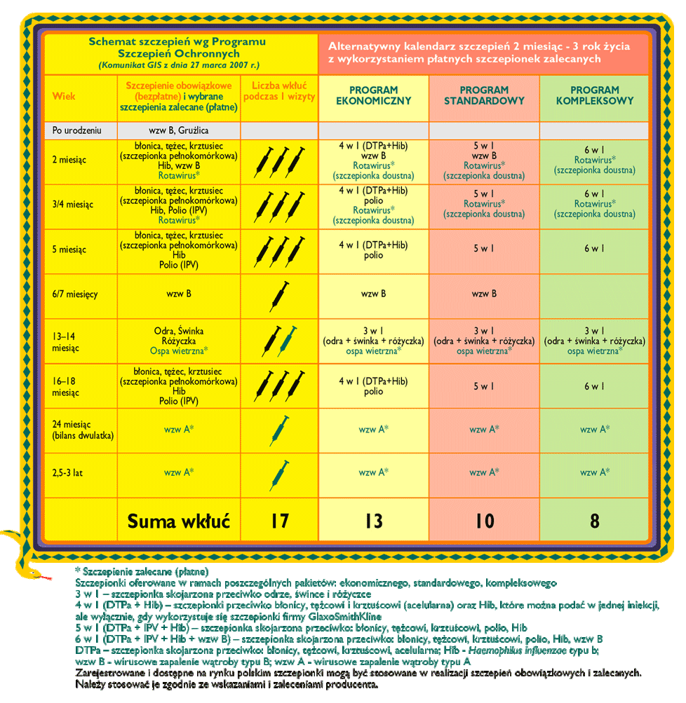 Inne ważne informacje o dziecku Zdrowie: czy dziecko urodziło się zdrowe? czy dziecko często choruje?