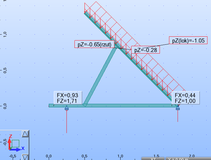 Sk = Qk x C = 0,9kN/m 2 x 0,4 = 0,36kN/m 2 Obciążenie obliczeniowe śniegiem γf = 1,5 Zestawienie obciążenia śniegiem na stojak Rozstaw stojaków x = L=1,2m Obciążenie