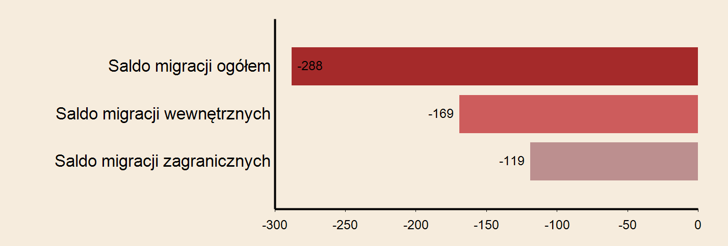 Miasto: Opole Powierzchnia w km2 w 2013 r. 97 Gęstość zaludnienia w osobach na 1 km2 w 2013 r.