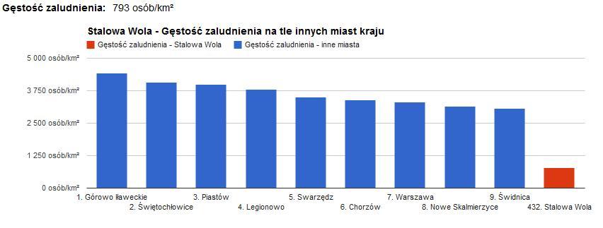 Mieszkańcy