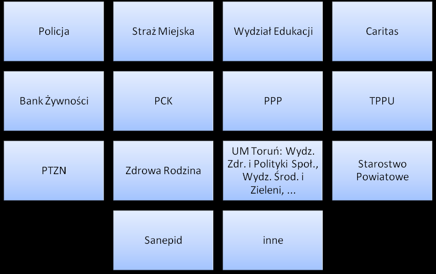 Cel główny SPP Wspieranie młodych ludzi w rozwoju osobowym poprzez doskonalenie umiejętności życiowych jako czynników chroniących przed zagrożeniami oraz wspierających proces uczenia się.