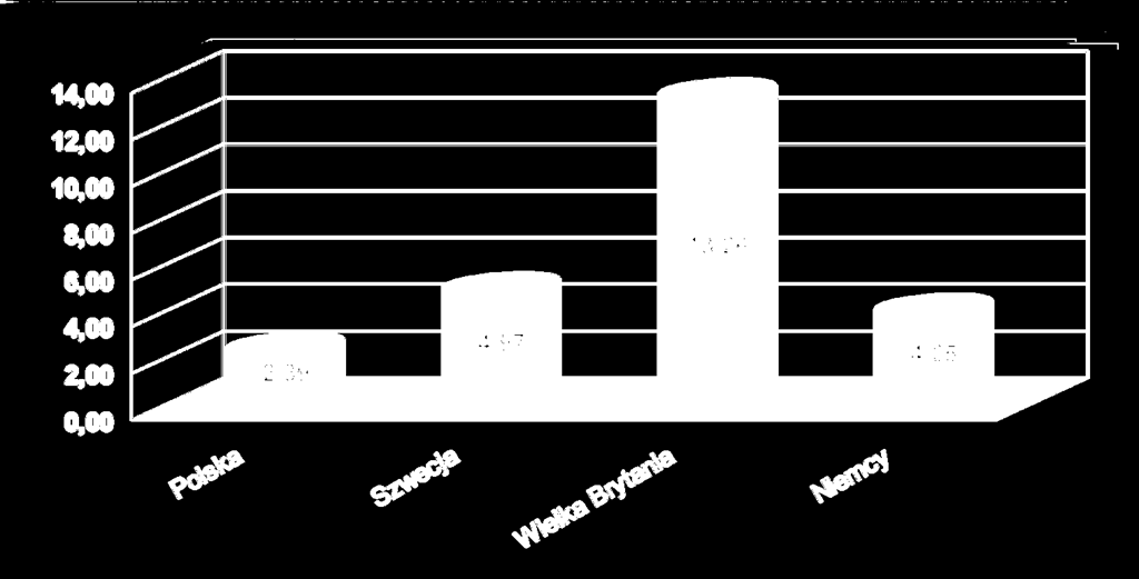 HIV/AIDS na 100 000 mieszkańców Dane za rok 2008. HIV/AIDS Surveillance in Europe 2009, WHO http://www.ecdc.europa.