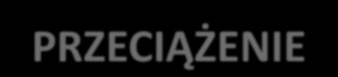 PRZECIĄŻENIE Jak sama nazwa wskazuje - jest stanem pracy instalacji pod obciążeniem większym niż to, do którego została zaprojektowana.