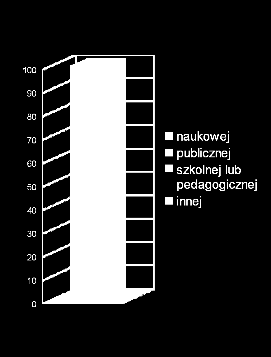 Dodatkowe zatrudnienie Mam pracę