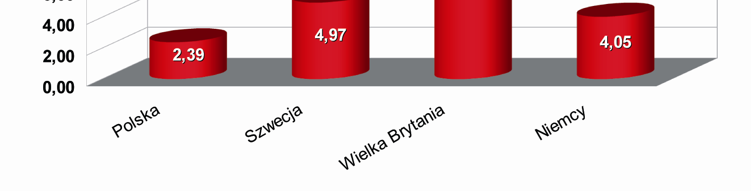 Dane za rok 2008 oprac. dr Krystyna Kluz (za: Wychowawca, nr 6/2011) 9. Wnioski Z przedstawionej analizy wynika, że realizacja edukacji seksualnej typu B nie eliminuje nieplanowanych ciąż i aborcji.