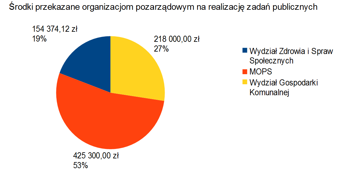 WSPÓŁPRACA