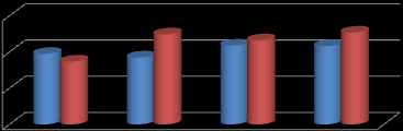 21. W gimnazjach liczba uczniów jest zbliżona w Lesznie 17,4 w Wielkopolsce 18,2. Uczniowie przypadający na 1 komputer w 2007r.