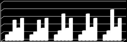 Parki spacerowo - wypoczynkowe 14,7 14,7 14,7 14,7 14,7 Tereny zieleni wg rodzaju w Lesznie w ha 100,0 80,0 60,0 40,0 20,0 0,0 2003 2004 2005 2006 2007 Parki spacerowo - wypoczynkowe Tereny zieleni