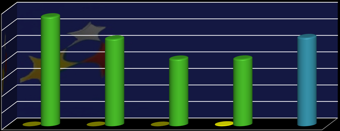 Mln EUR Informacje na ich temat znajdują się w punkcie 2.1.6.