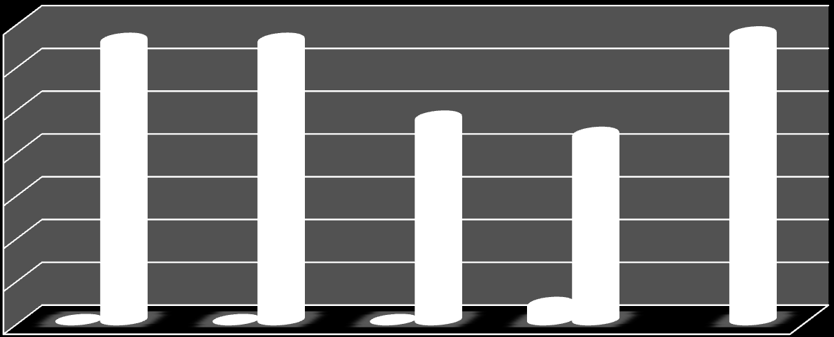 Mln EUR budownictwo (Leszczyński Klaster Budowlany), odnawialne źródła energii (Klaster Technologii Niskoenergetycznych w Koninie, Wielkopolski Klaster Energii Odnawialnej).