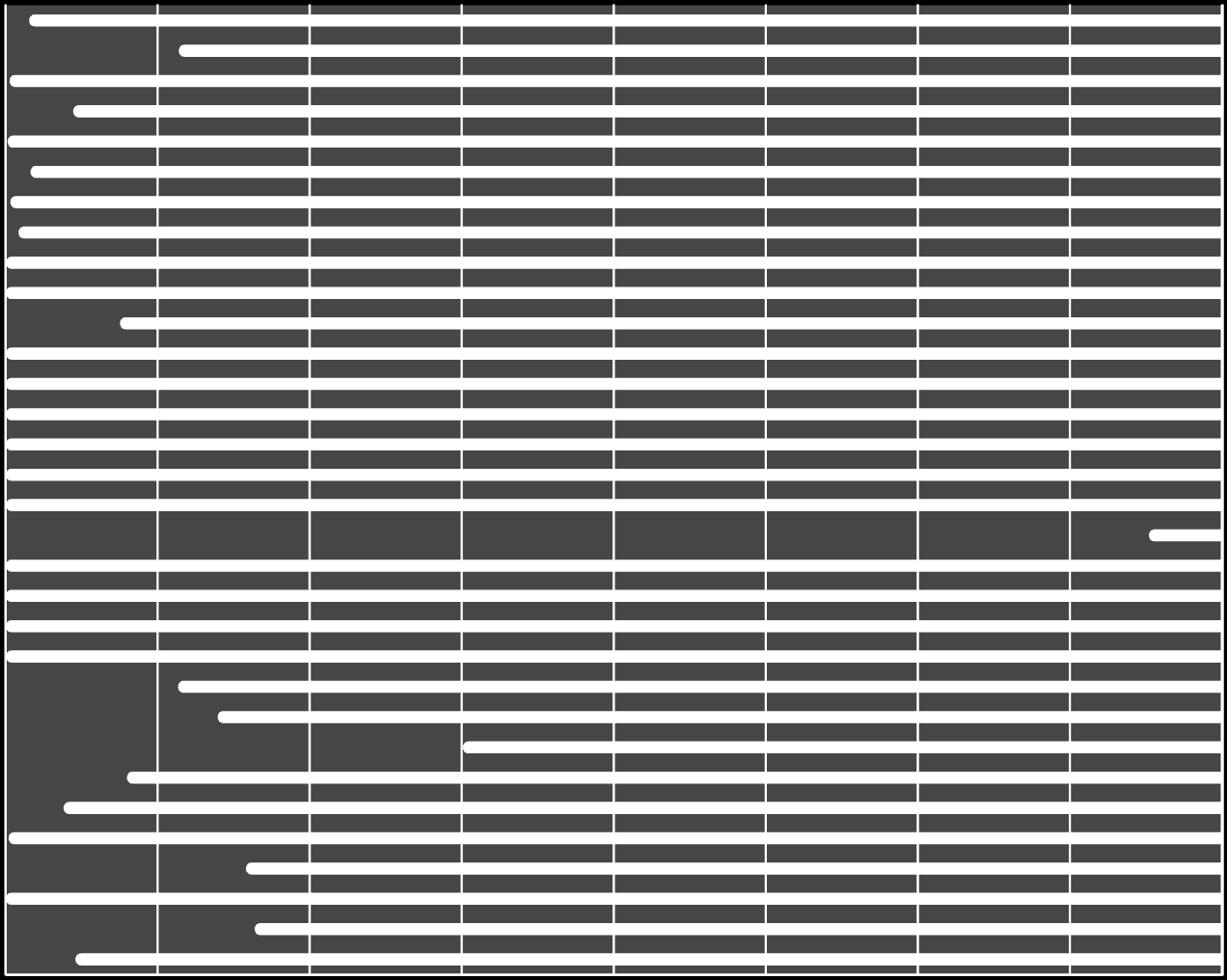 Wykres 12. Limit kontraktacji - stan na 31 grudnia 213 r.