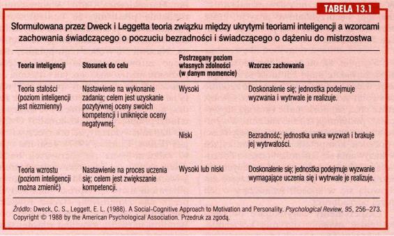 reaguje na polecenie. dyskusję, negocjuje. Jeśli wie, jakie są zadane Stara się przeforsować swoje lekcje z pomocą robi je. warunki w każdej sprawie.