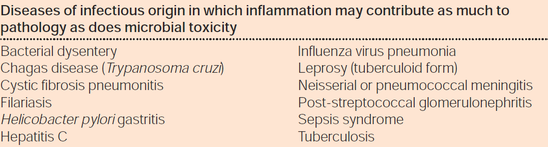 Points of control in inflammation Nature