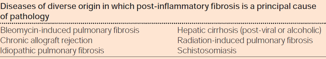 Points of control in inflammation Nature