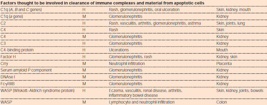 Points of control in inflammation Nature