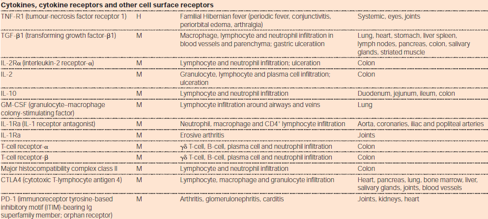 Points of control in inflammation Nature