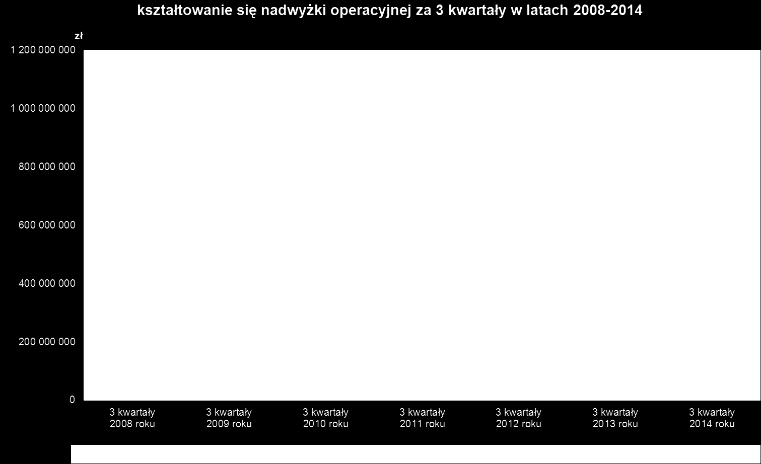 zakup usług w ramach SGOK w porównaniu do wykonania za 3 kwartały 2013 r. wyniósł 20,1 mln zł), dotacje na zadania bieżące (wzrost o 15,7%, tj.