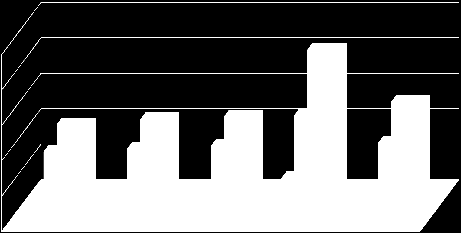 Porównanie wykonania wydatków bieżących do wydatków majątkowych w okresie 3 kwartałów w latach 2011-2014 oraz plan na 2014 r.