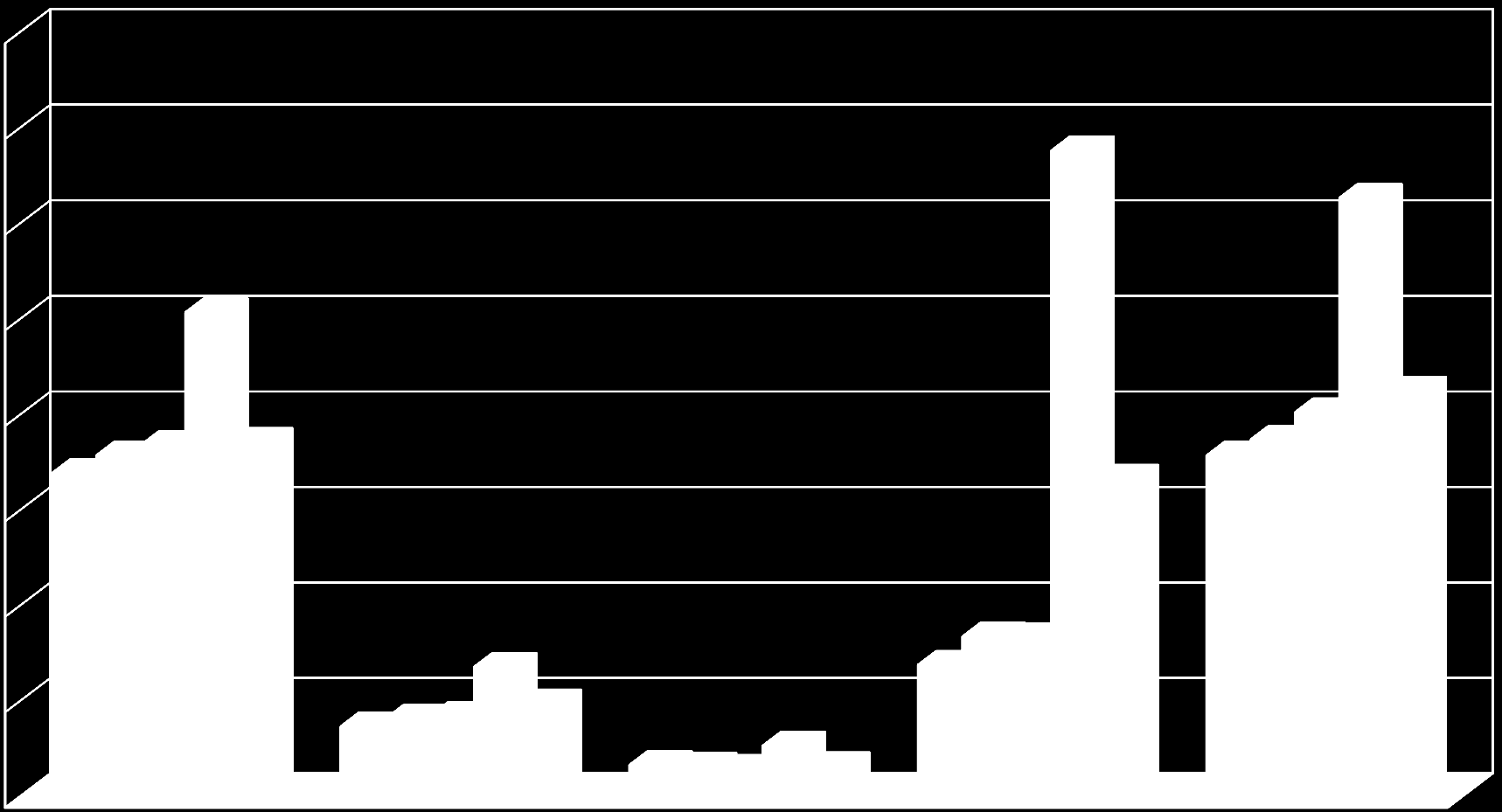 Wydatki w okresie 3 kwartałów w latach 2011-2014 z wyodrębnieniem remontów, wydatków majątkowych, dotacji bieżących, wynagrodzeń i składek od nich naliczanych oraz pozostałych wydatków 627 655 067