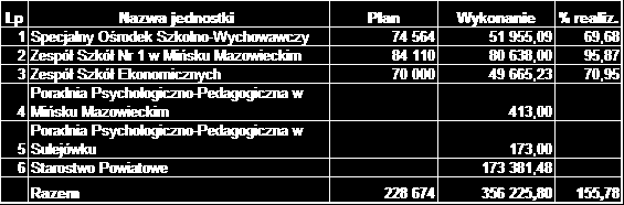 Dziennik Urzędowy Województwa Mazowieckiego 93 Poz.