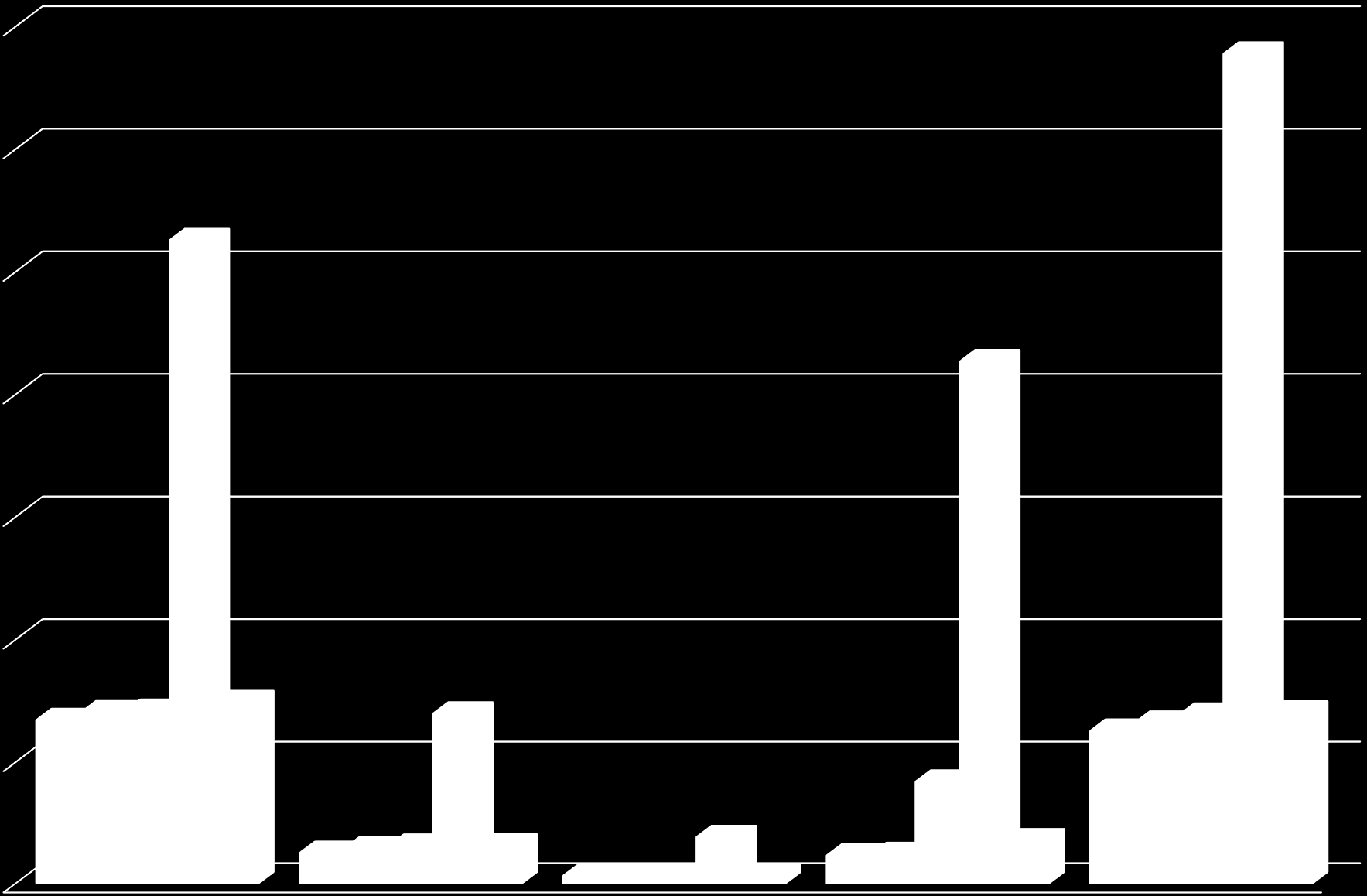 Wydatki budżetu miasta za I kwartał z wyodrębnieniem grup wydatków w latach 2012-2015 (w złotych) 677 913 848 140 426 725 138 690 505 132 132 241 125 570 660 35 628 881 700 000 000 I kwartał 2012 r.