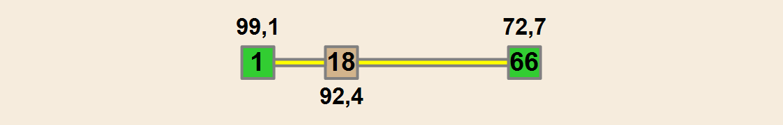 MIASTO ZIELONA GÓRA NA TLE MIAST NA PRAWACH POWIATU W 2013 R.