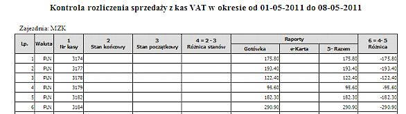 2.1.3 Rozliczenia kas VAT Wydruk przedstawiający rozliczenia kas w wybranym okresie na podstawie raportów oraz wpłat kierowców wybór okresu (data od-do) zajezdnia kasy fiskalne [jedna,