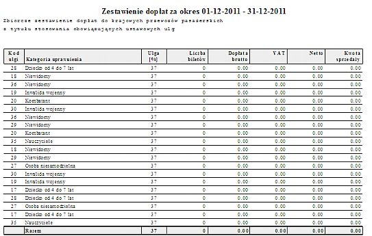 2.5.7 Sprzedaż biletów jednorazowych Wydruk zawierający dane sprzedaży biletów jednorazowych wybór okresu wg