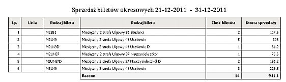 2.5.8 Sprzedaż biletów okresowych Wydruk zawierający dane sprzedaży biletów okresowych wybór okresu wg