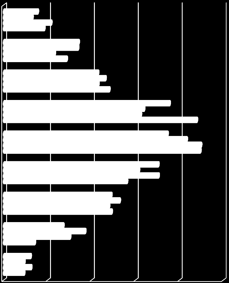 0% 3% 5% 8% 10% 13% 15% 18% 20% 23% 25% 28% 30% 33% 35% 38% 40% 43% 45% 48% 50% 53% 55% 58% 60% 63% 65% 68% 70% 73% 75% 78% 80% 83% 85% 88% 90% 93% 95% 98% 100% liczebność Analiza wyników egzaminów