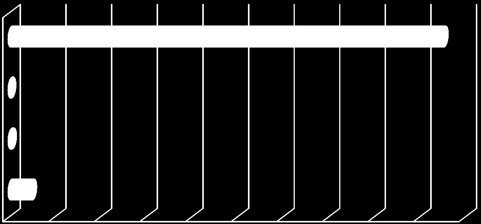 2013 w tym LO po raz pierwszy Bogoria 52 46 Osiek 26 21 LP w tym po raz pierwszy Liczba zdających w tym T po raz LU pierwszy w tym po raz pierwszy Połaniec 128 93 47 34 1 Rytwiany 31 18 TU w tym po