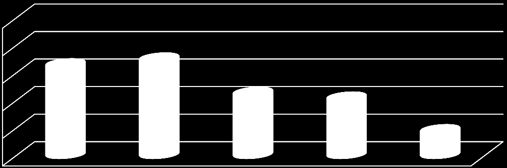 poziom wykonania Analiza wyników egzaminów zewnętrznych w szkołach powiatu staszowskiego Arkusz z matematyki na egzaminie maturalnym w 2013 r.