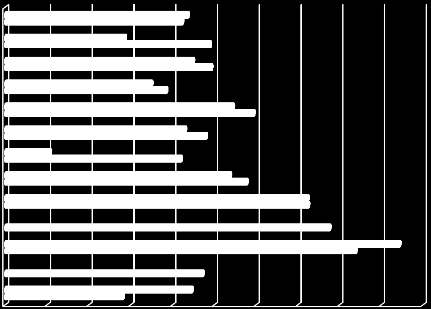 Wśród przedmiotów najczęściej wybieranych jako dodatkowe na poziomie podstawowym pierwsze miejsce zajmuje geografia (39,4%).
