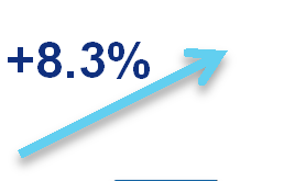 p. wzrost marży EBITDA do poziomu 29.9% +2.3 p.p. wzrost marży EBIT do poziomu 14.3% PLN 800 000 +3.