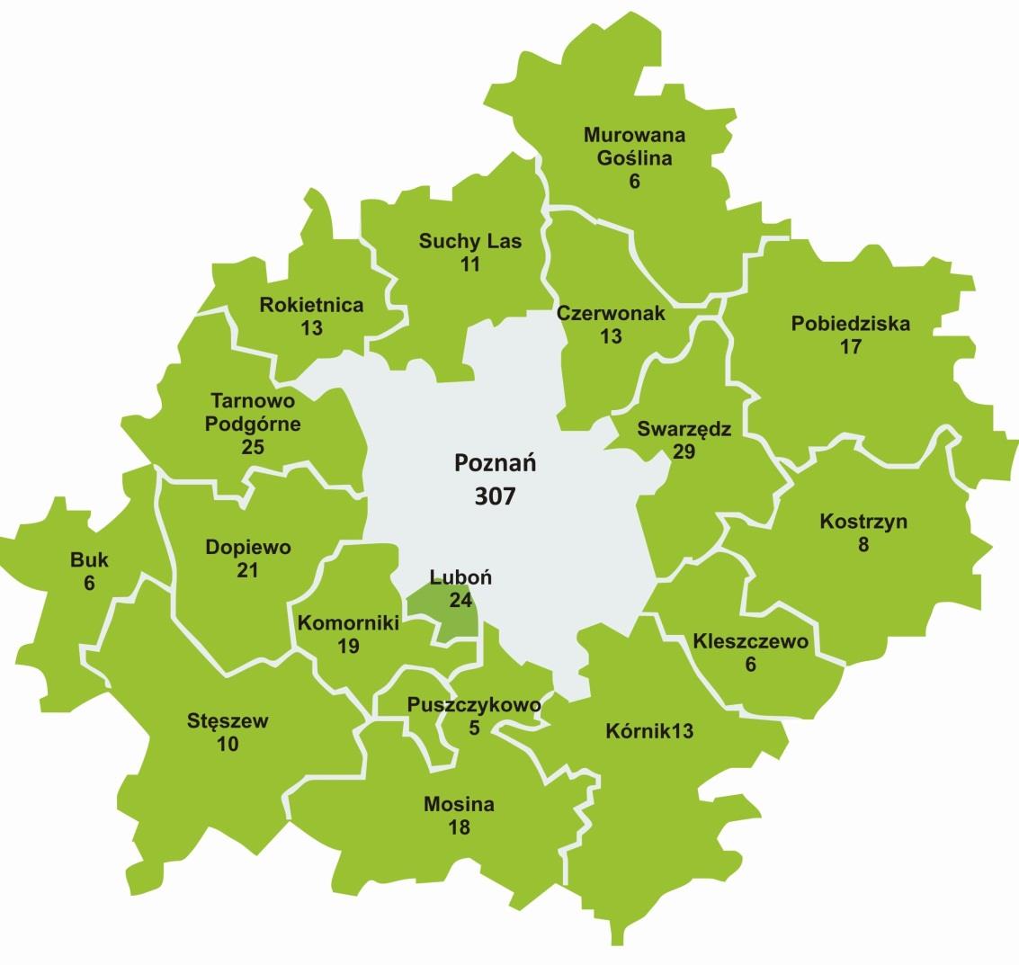 działalność usługowa 13,5%